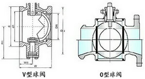 球閥原理(li)結構圖